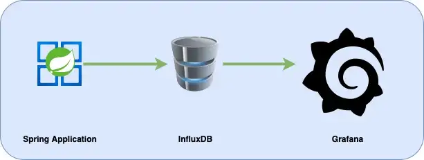 Spring Boot
